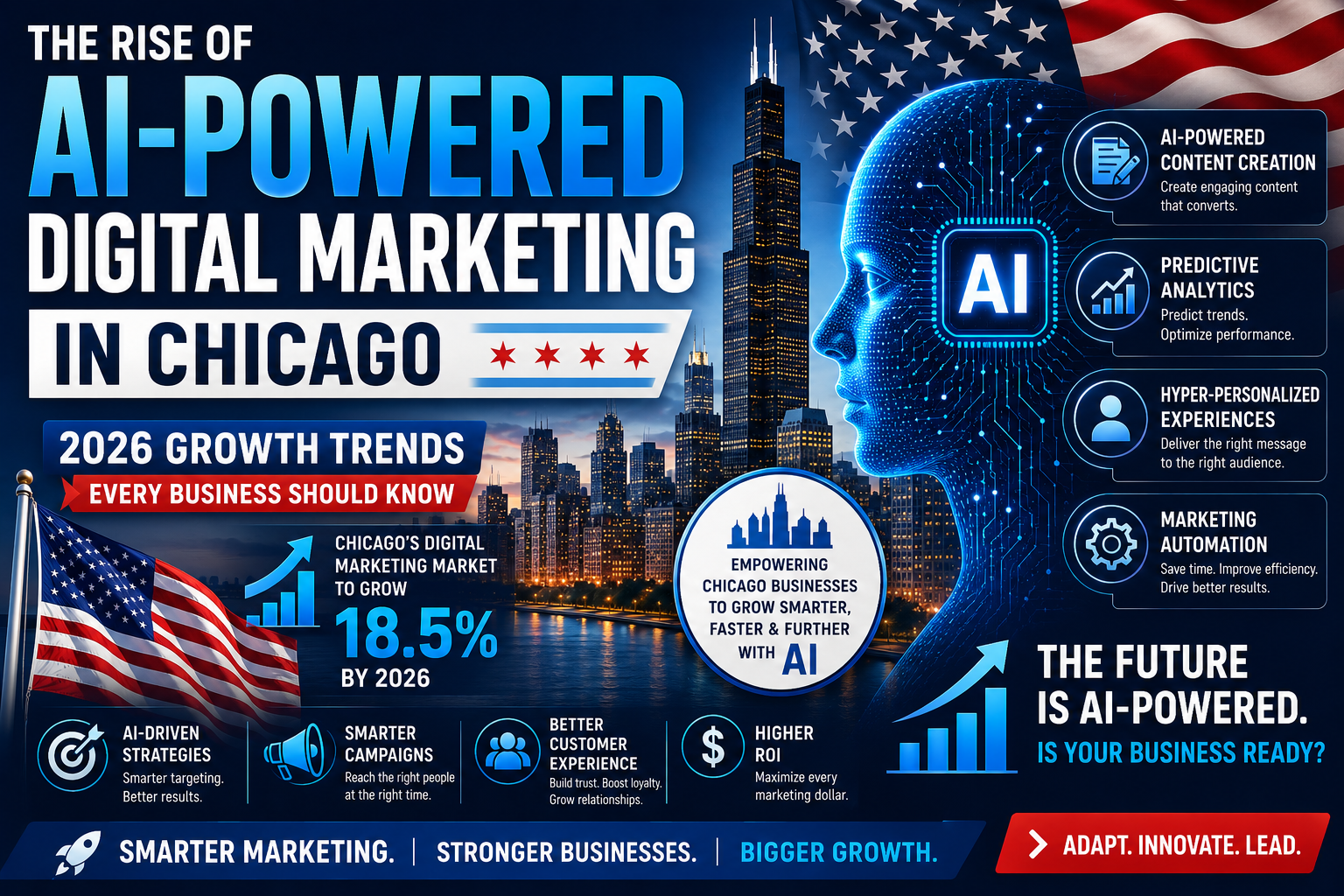 How Artificial Intelligence Is Transforming American Entrepreneurship, Innovation, and Economic Growth AI