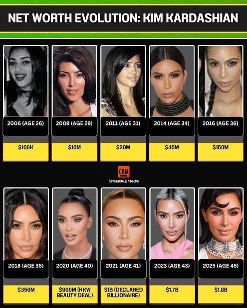 How Kim Kardashian Transformed Fame Into One of the Most Influential Personal Brands in the World Kim