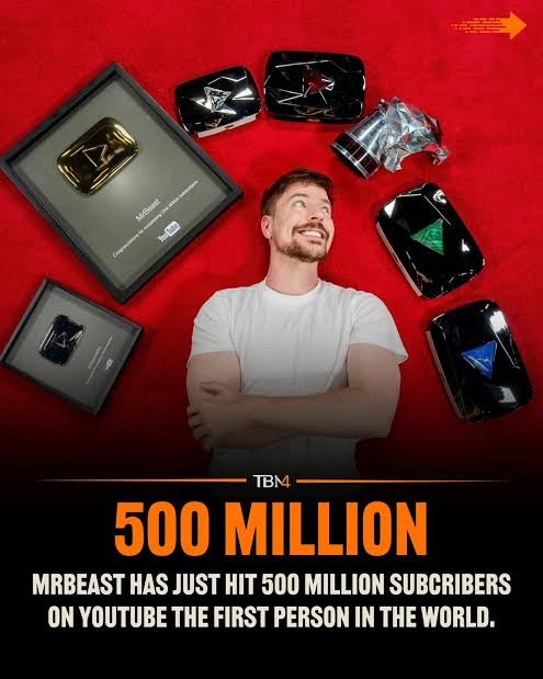 From YouTube Creator to Global Business Leader, MrBeast Has Redefined What It Means to Build a Modern Brand Mr.beast